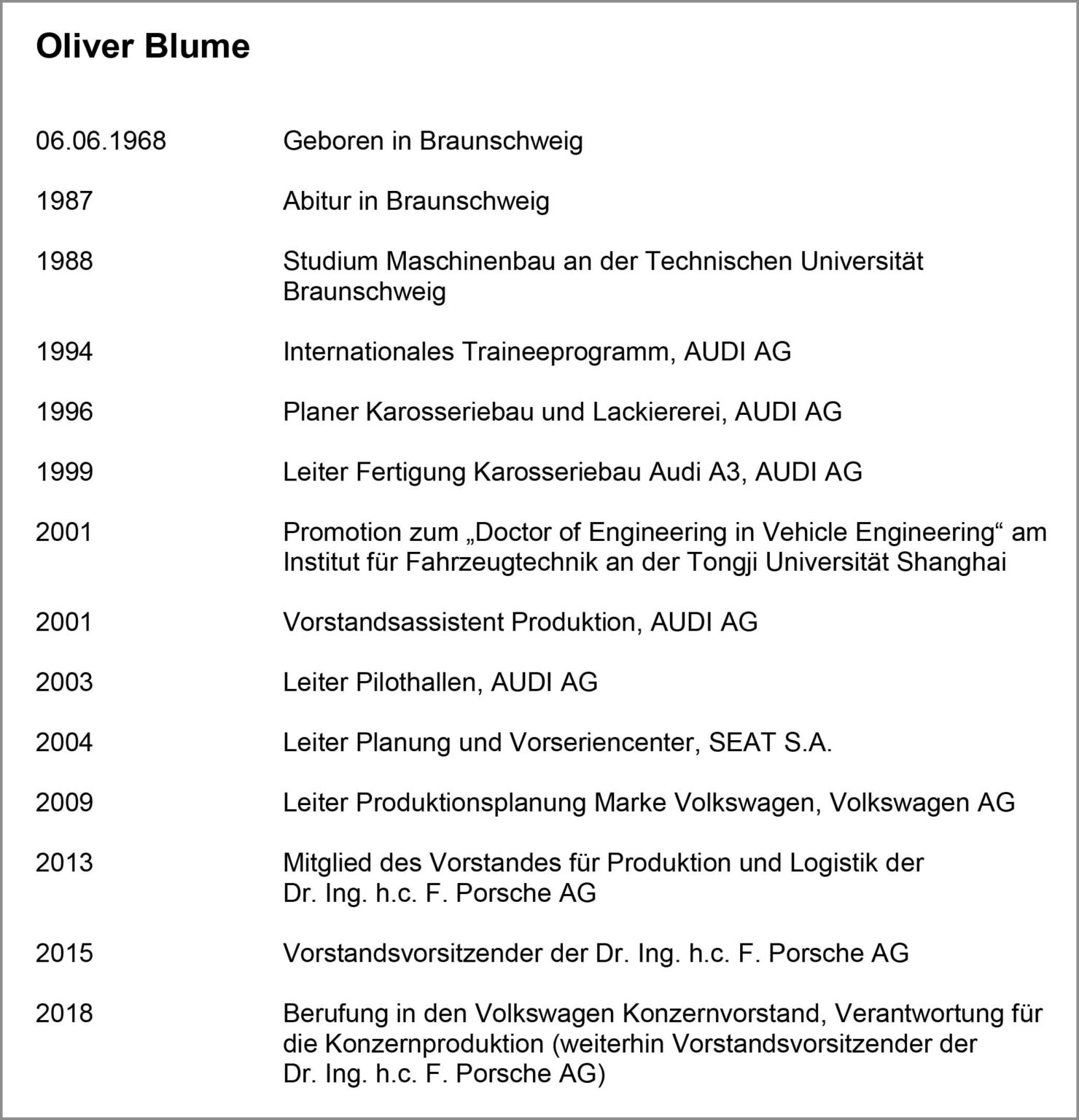 Oliver Blume mit Doppelrolle als Vorstandschef des Volkswagen Konzerns